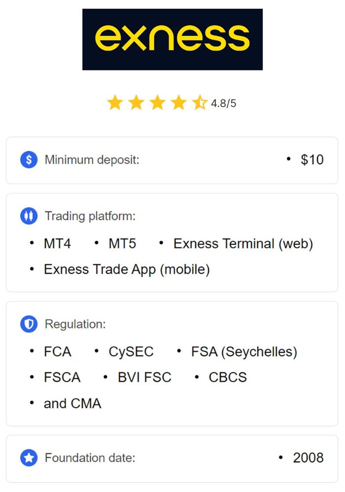 Discover the Versatility of Exness Mobile App